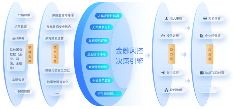 数据宝目前已构建全国规模领先的国有数据资源网络。