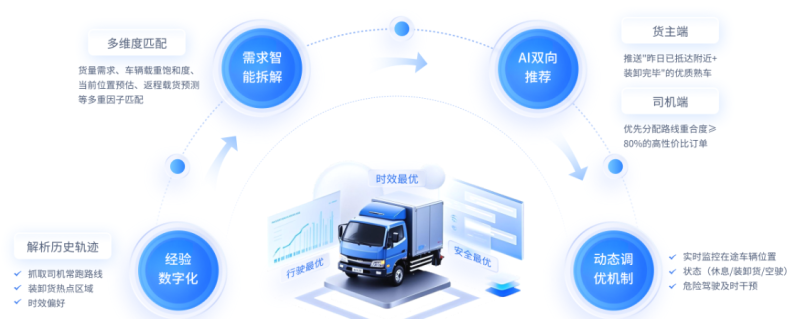 数据宝“全国通行数据+多源数据加固中国货运之路”项目在“数据要素×”大赛湖南分赛中获一等奖。均为通讯员供图