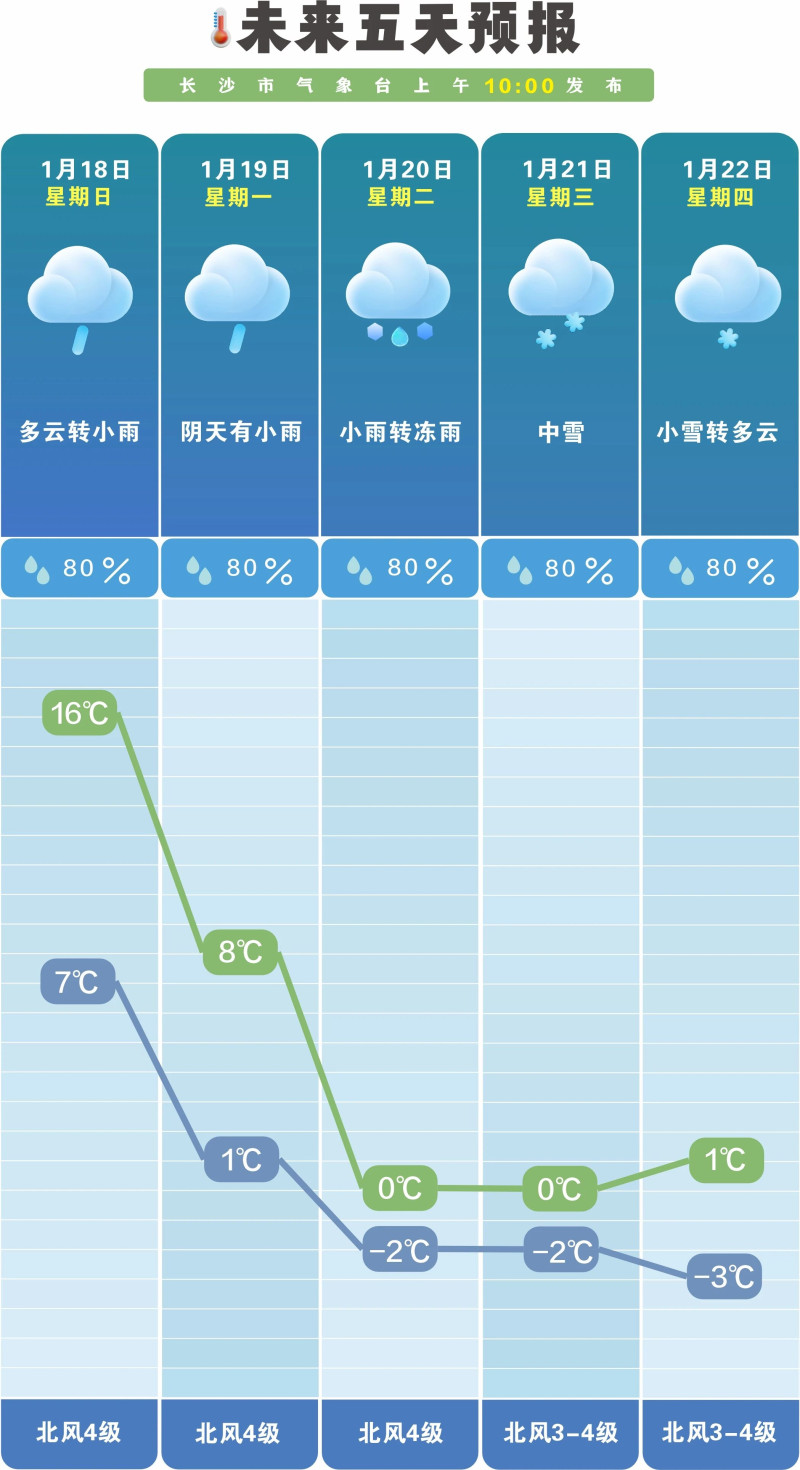 长沙即将出现明显的降温降雨。  长沙晚报通讯员 吴瑕供图