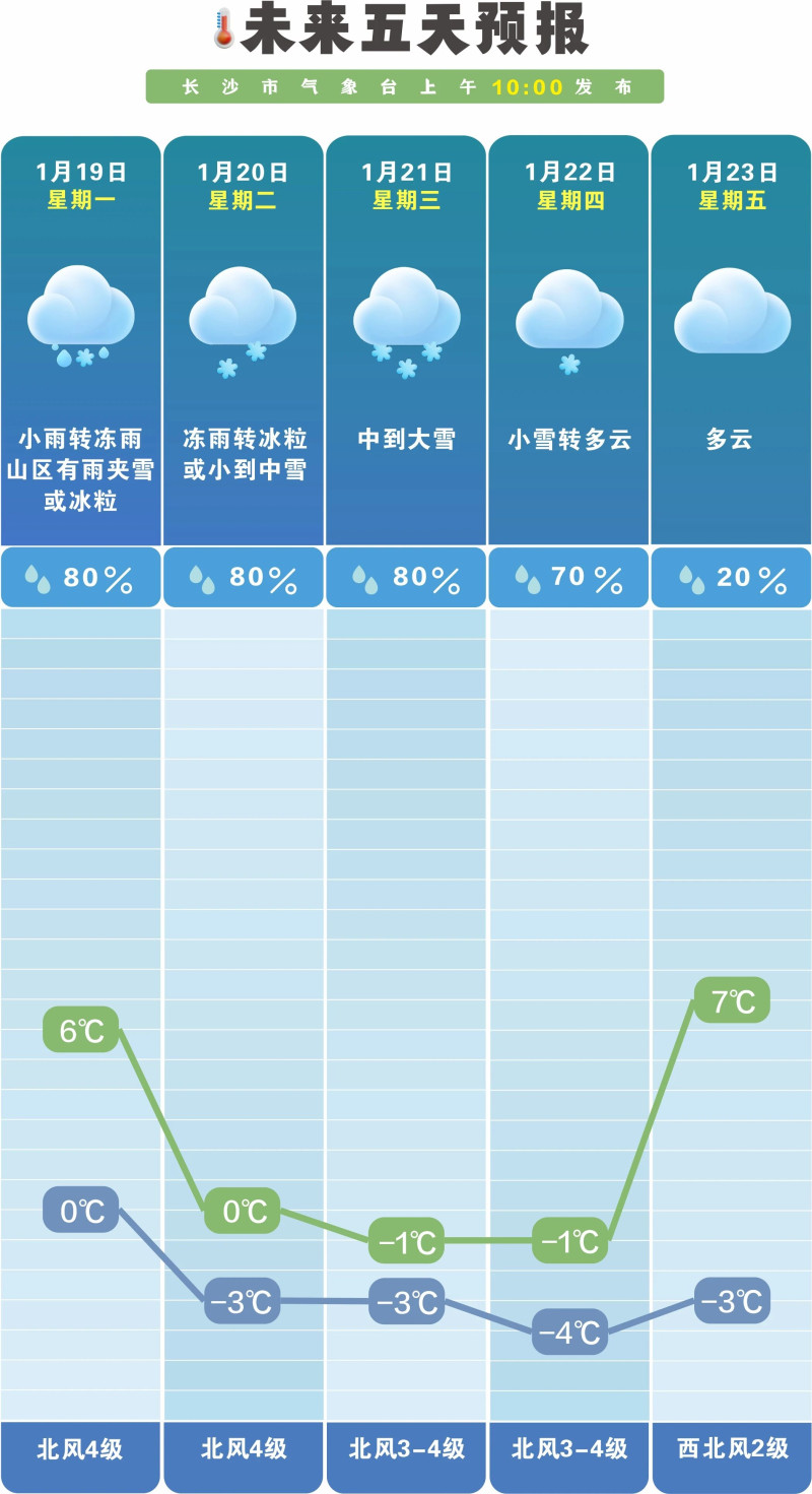 冻雨转雪时间提早。长沙晚报通讯员 吴瑕 供图