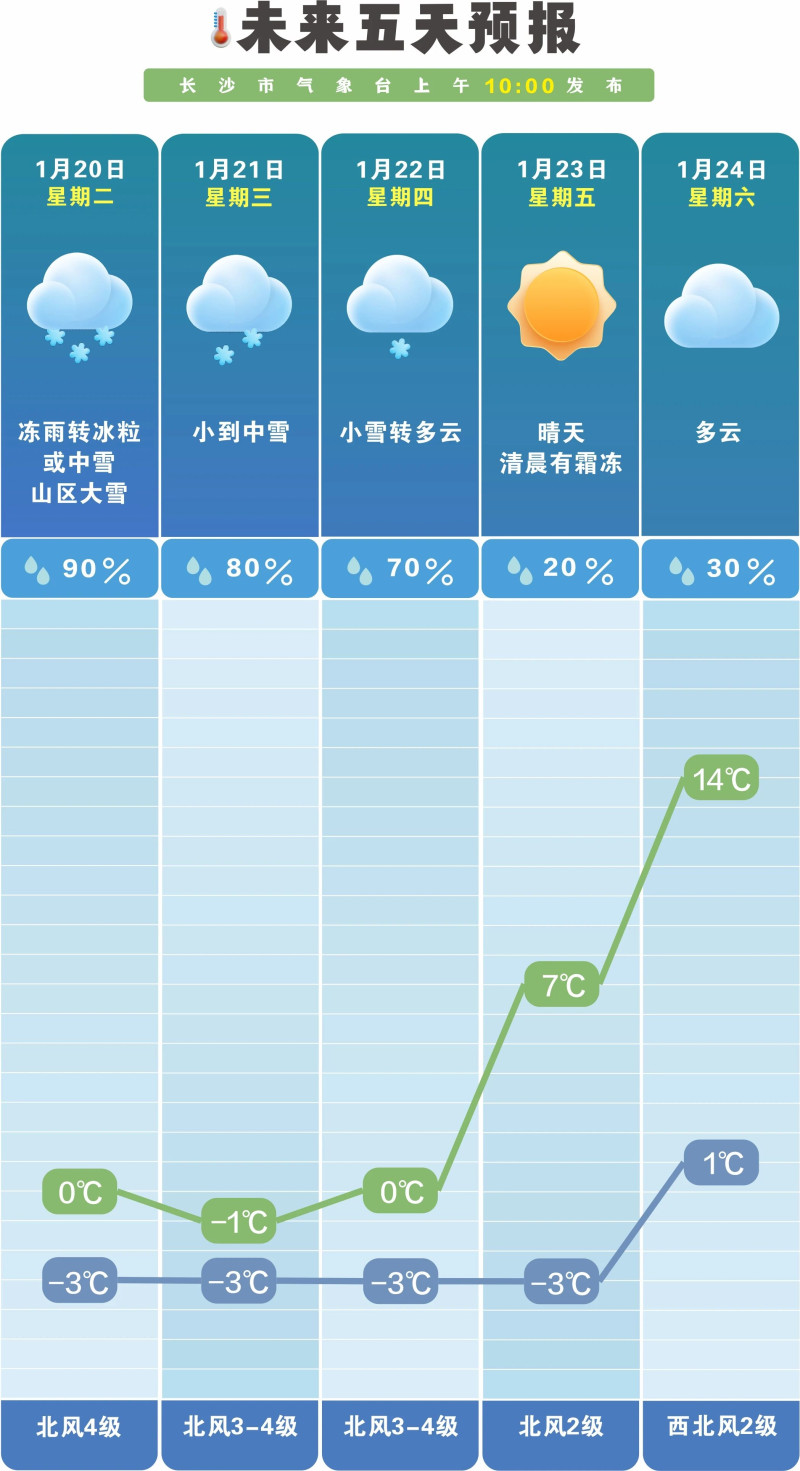 雨雪天气即将“现身”。  长沙晚报通讯员 吴瑕 供图