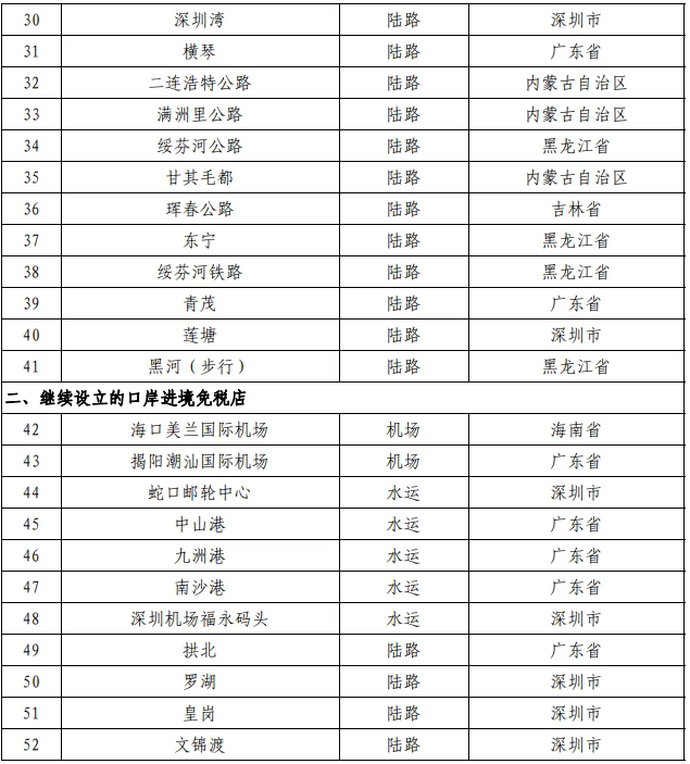 源自财政部官网