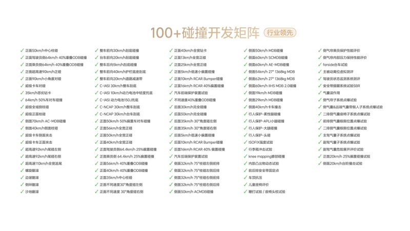 理想汽车的全场景碰撞测试矩阵。