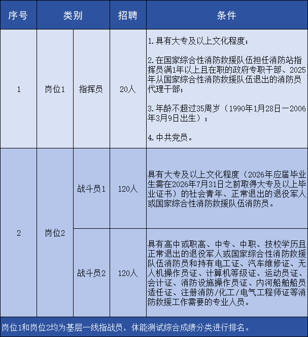 图为招聘计划。 图为招聘计划。