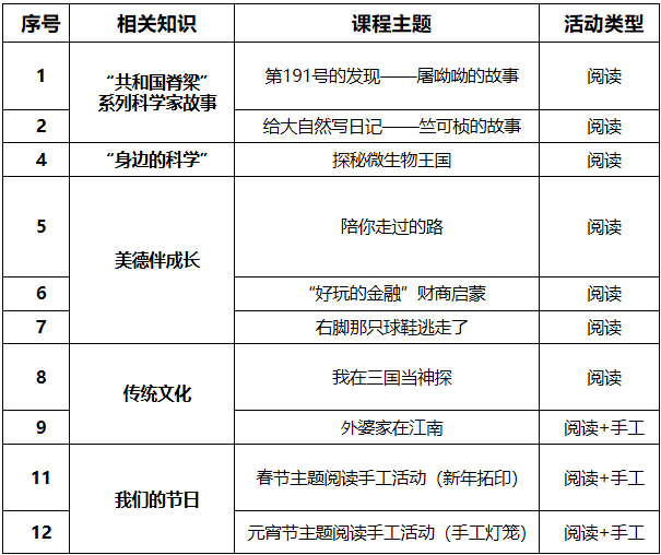 课程表。均为长图供图
