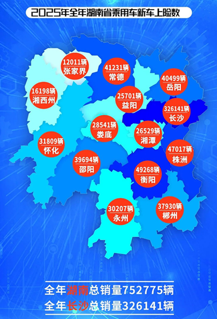 2025年湖南乘用车新车上险区域图。 均为湖南省汽车商会、湖南车展组委会供图 2025年湖南乘用车新车上险区域图。 均为湖南省汽车商会、湖南车展组委会供图