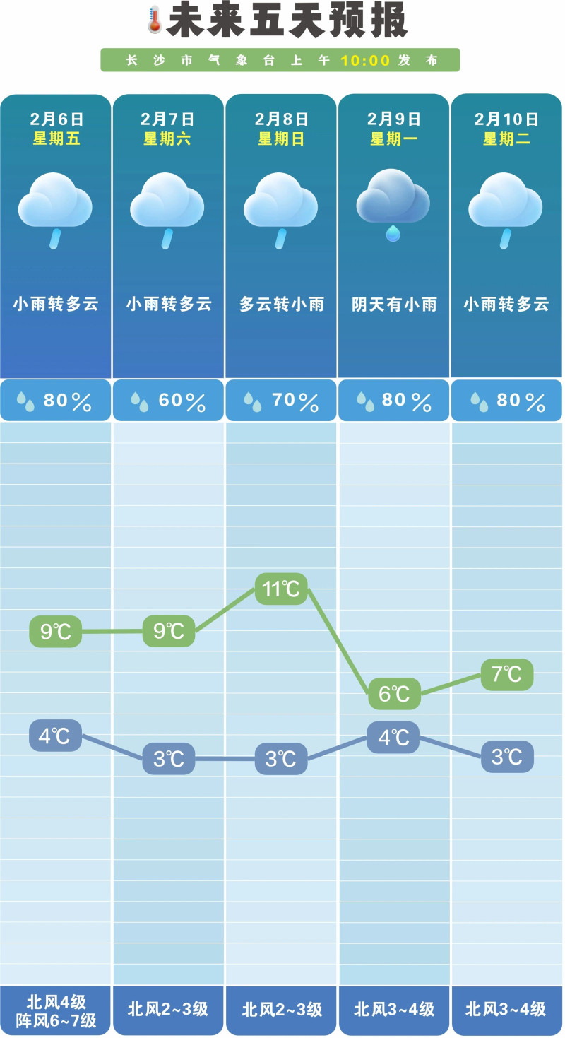 新一轮冷空气已发货,公众需注意防寒保暖。 长沙晚报通讯员 吴瑕 供图 新一轮冷空气已发货,公众需注意防寒保暖。 长沙晚报通讯员 吴瑕 供图
