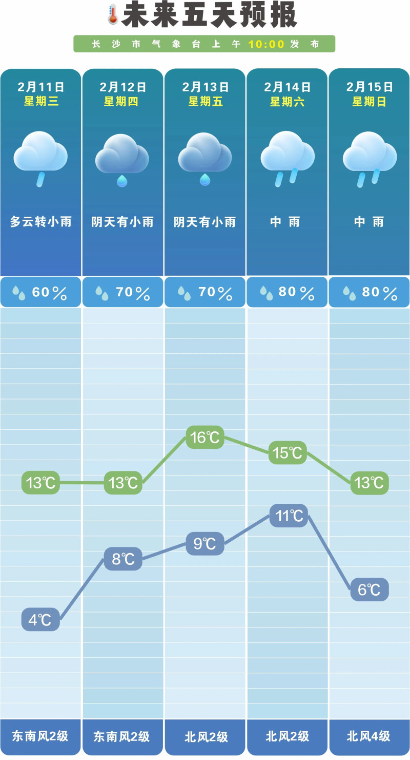 节前都是“雨”,长沙雨水“包周套餐”已到货。 长沙晚报通讯员 吴瑕 供图 节前都是“雨”,长沙雨水“包周套餐”已到货。 长沙晚报通讯员 吴瑕 供图