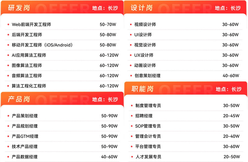 部分岗位一览。