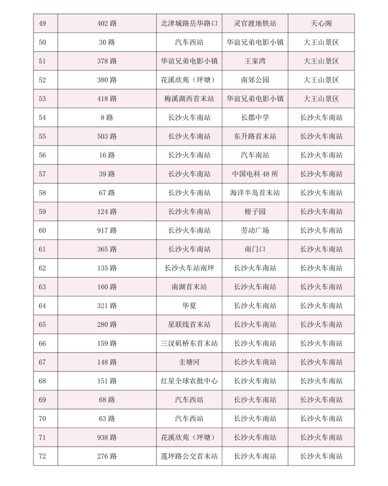 春节假期实行免费乘坐的公交线路。 长沙公交集团供图