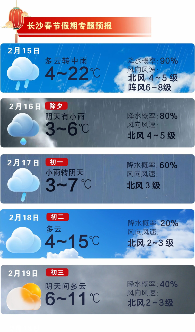 春节假期开场迎降温降雨,中期晴好宜出行。 长沙晚报通讯员 吴瑕 供图 春节假期开场迎降温降雨,中期晴好宜出行。 长沙晚报通讯员 吴瑕 供图