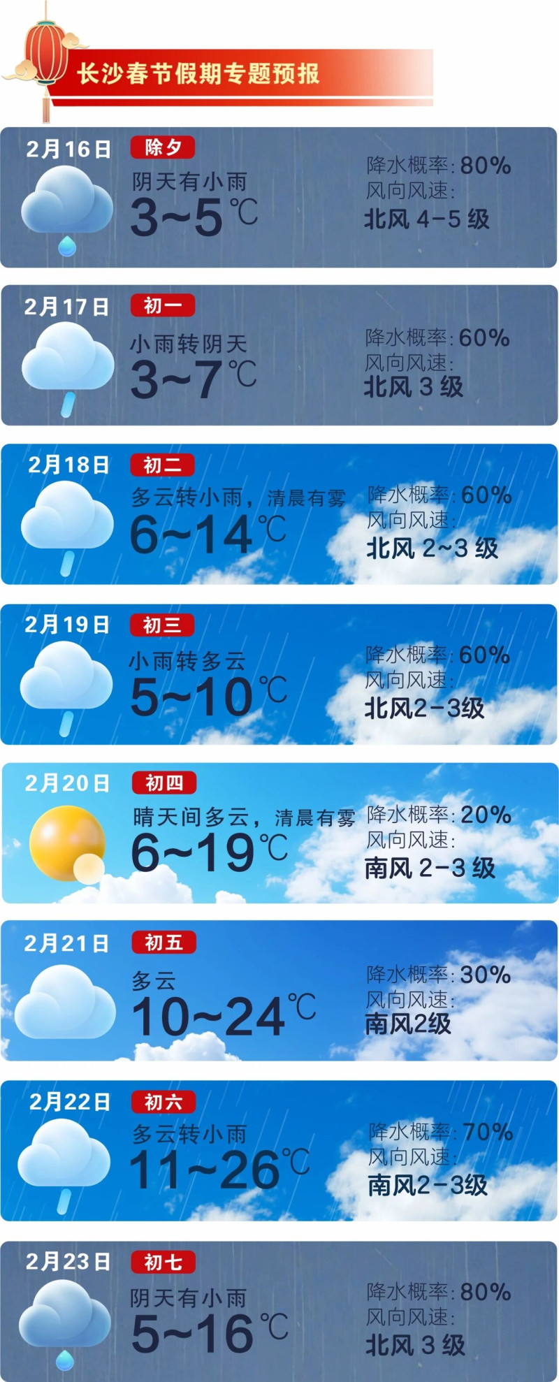 寒潮来袭，春节前半程“湿冷模式”拉满。  长沙晚报通讯员 吴瑕 供图