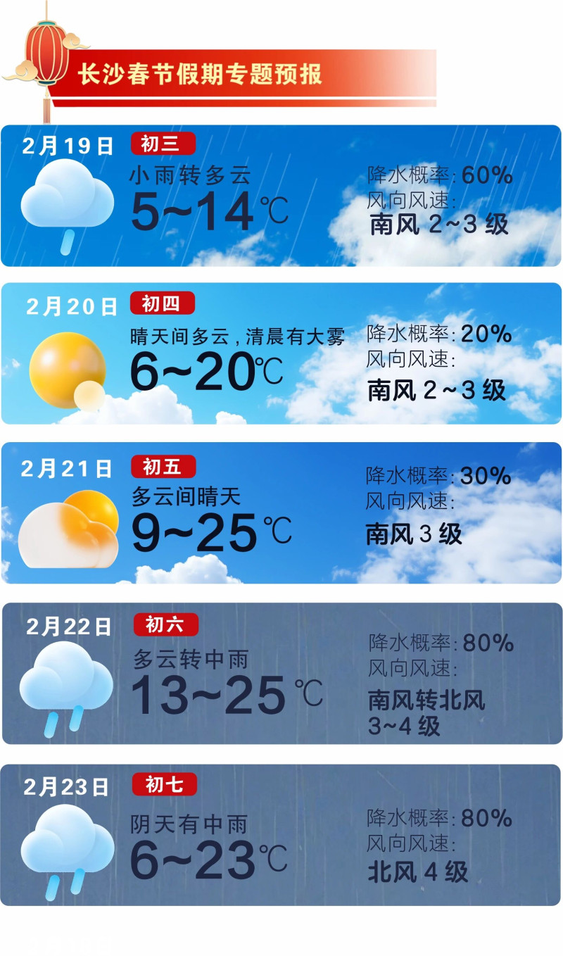 晴暖将持续一段时间，成为春节假期中段最贴心的馈赠。  长沙晚报通讯员 吴瑕供图