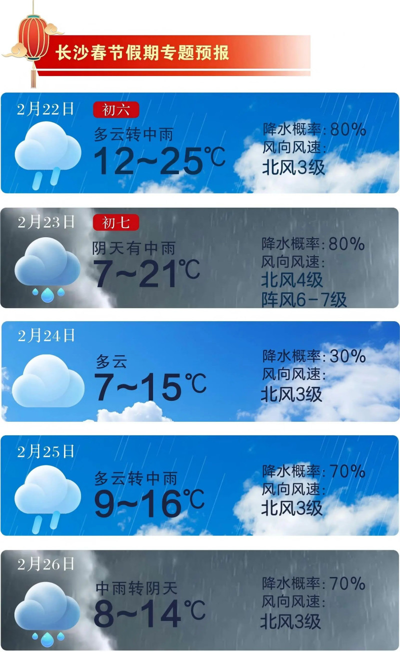 未来一周晴雨相间。 长沙晚报通讯员 吴瑕供图