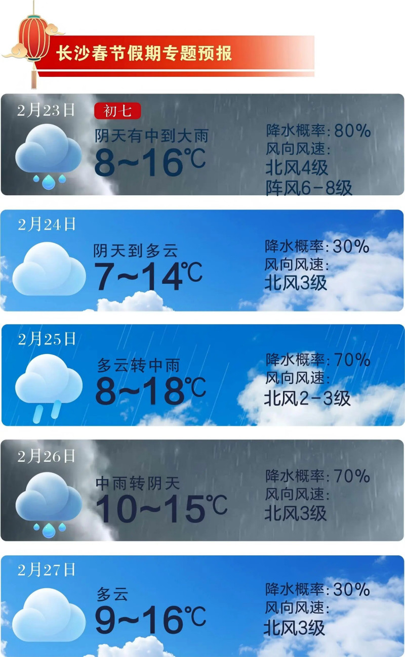 天气大转折，22日晚起雨水“报到”。 长沙晚报通讯员 吴瑕供图