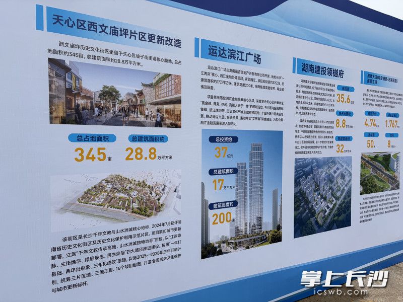 部分开工项目情况介绍。