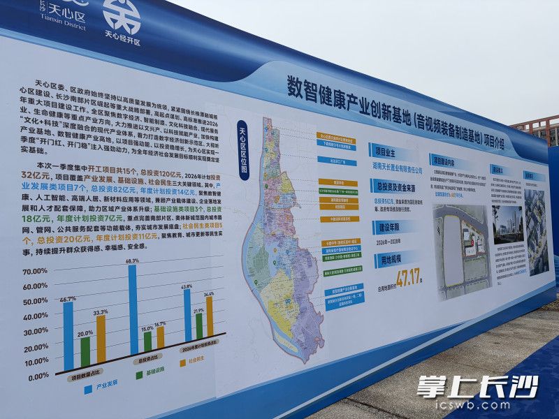 音视频装备制造基地项目情况。