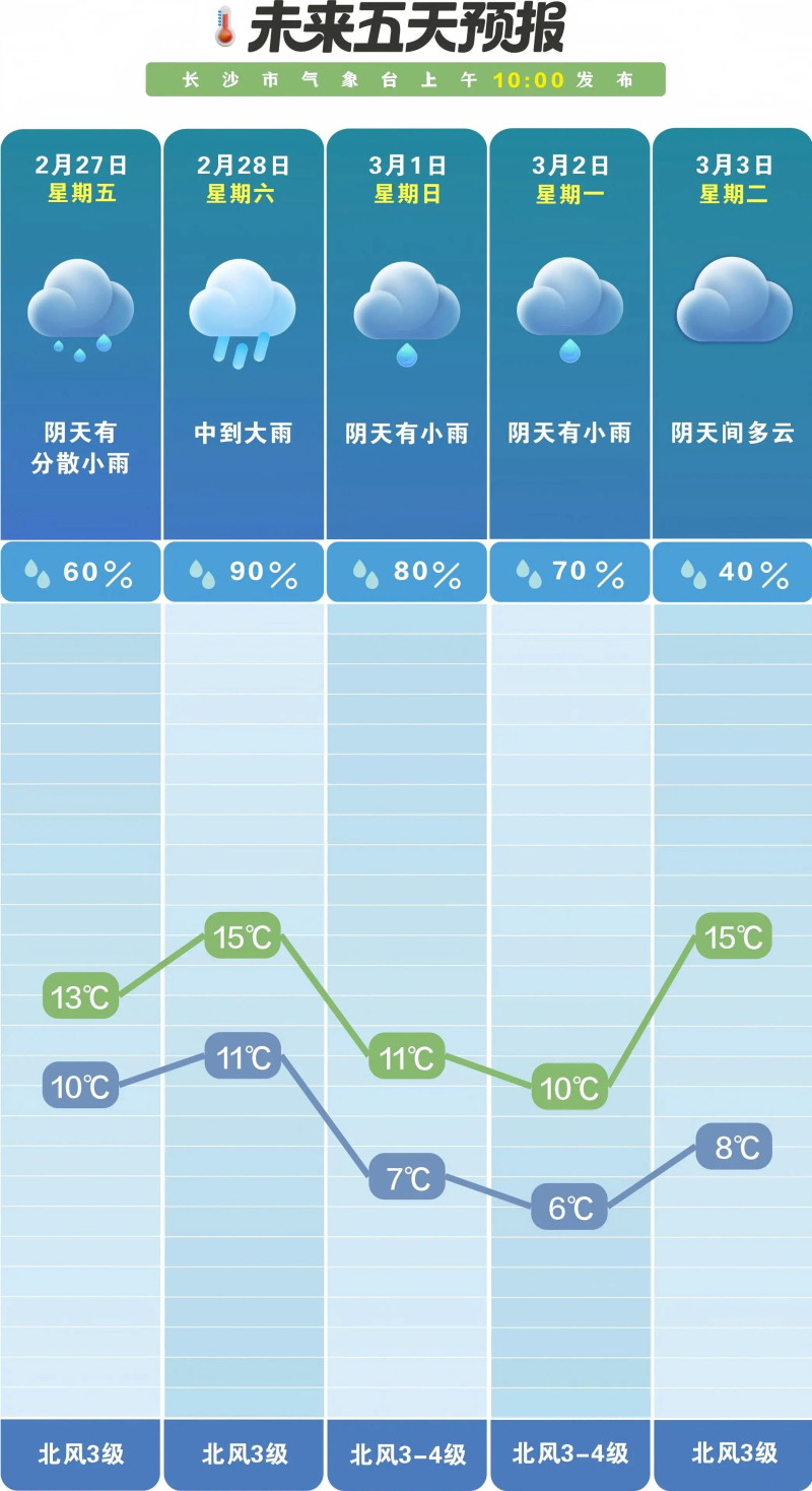 阴雨绵绵，雨具需常备。  长沙晚报通讯员 吴瑕 供图