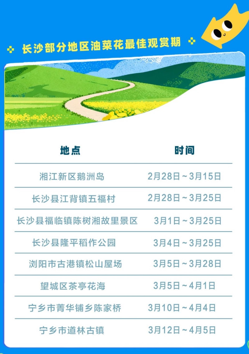 长沙部分地区油菜花最佳观赏期。 图片来源:长沙市气象台 长沙部分地区油菜花最佳观赏期。 图片来源:长沙市气象台