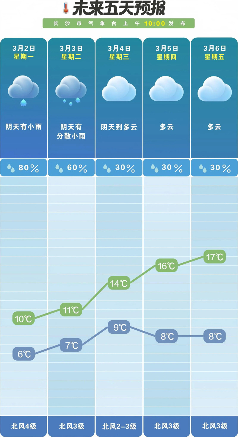 进入三月，阴雨仍在延续。  长沙晚报通讯员 吴瑕供图