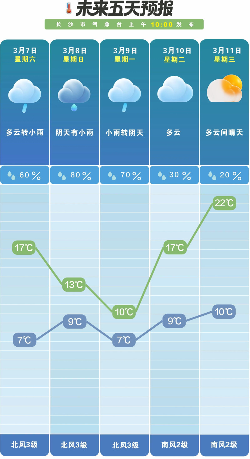 惊蛰时节多雨水,后期升温迎晴好。 长沙晚报通讯员 吴瑕 供图 惊蛰时节多雨水,后期升温迎晴好。 长沙晚报通讯员 吴瑕 供图