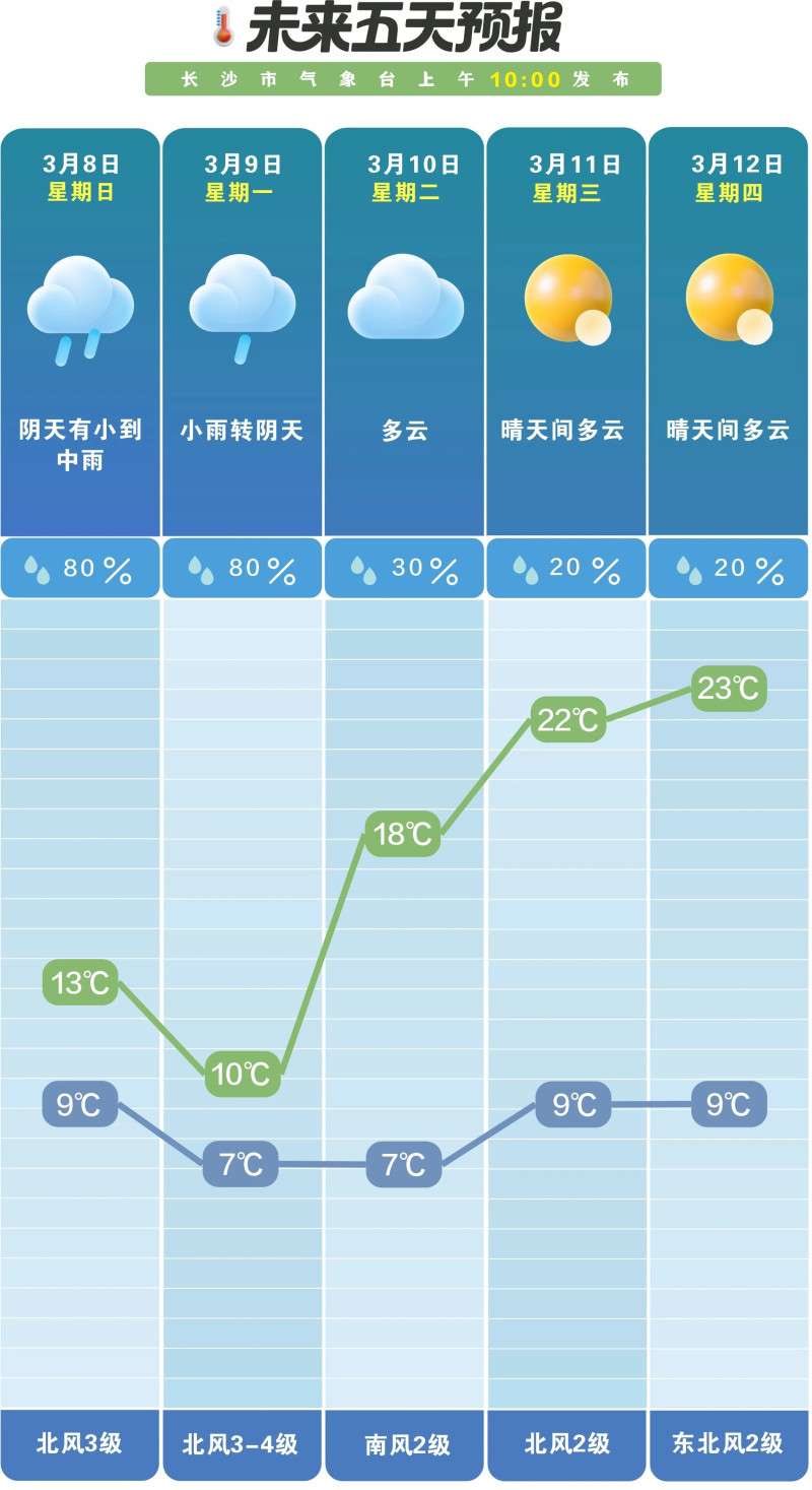 春雨过后晴好登场。  长沙晚报通讯员 吴瑕供图