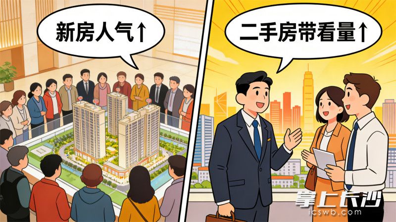 当前，长沙楼市新房人气和二手房带看量都有明显回暖。AI创意图片