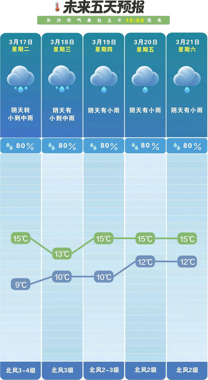 阴雨常驻，阳光难觅。  长沙晚报通讯员 吴瑕供图