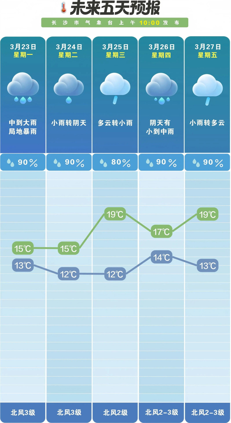 阴雨“连轴转”,市民朋友要提前关注。 长沙晚报通讯员 吴瑕供图 阴雨“连轴转”,市民朋友要提前关注。 长沙晚报通讯员 吴瑕供图