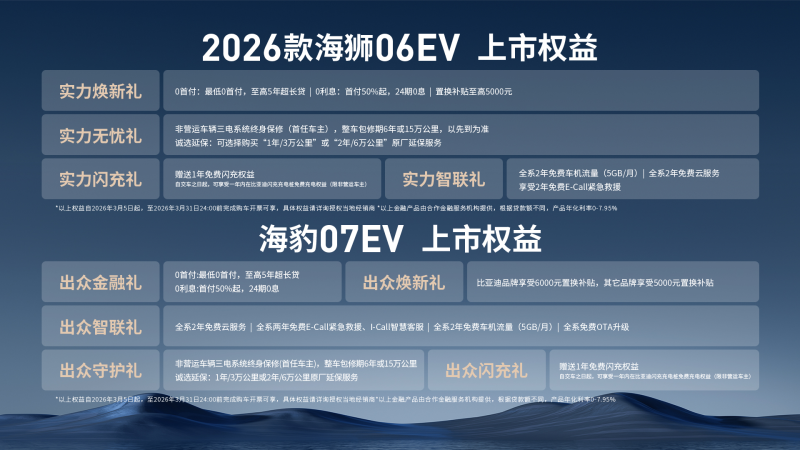 2026款海狮06EV、海豹07EV上市权益表。 均为活动举办方供图