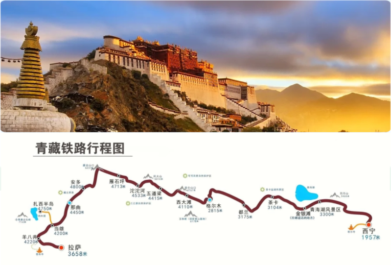 靑藏铁路行程图