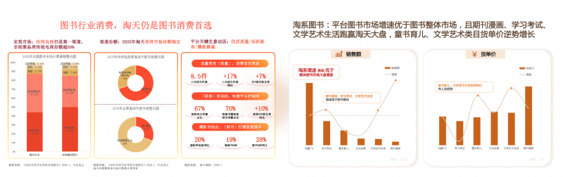 天猫图书行业数据趋势