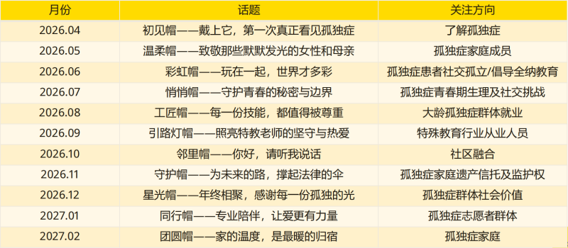 “12顶帽子”社会议题。