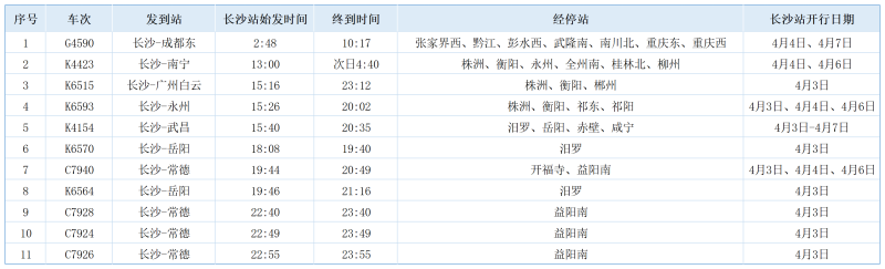 长沙火车站新增的11列始发临客。通讯员 供图