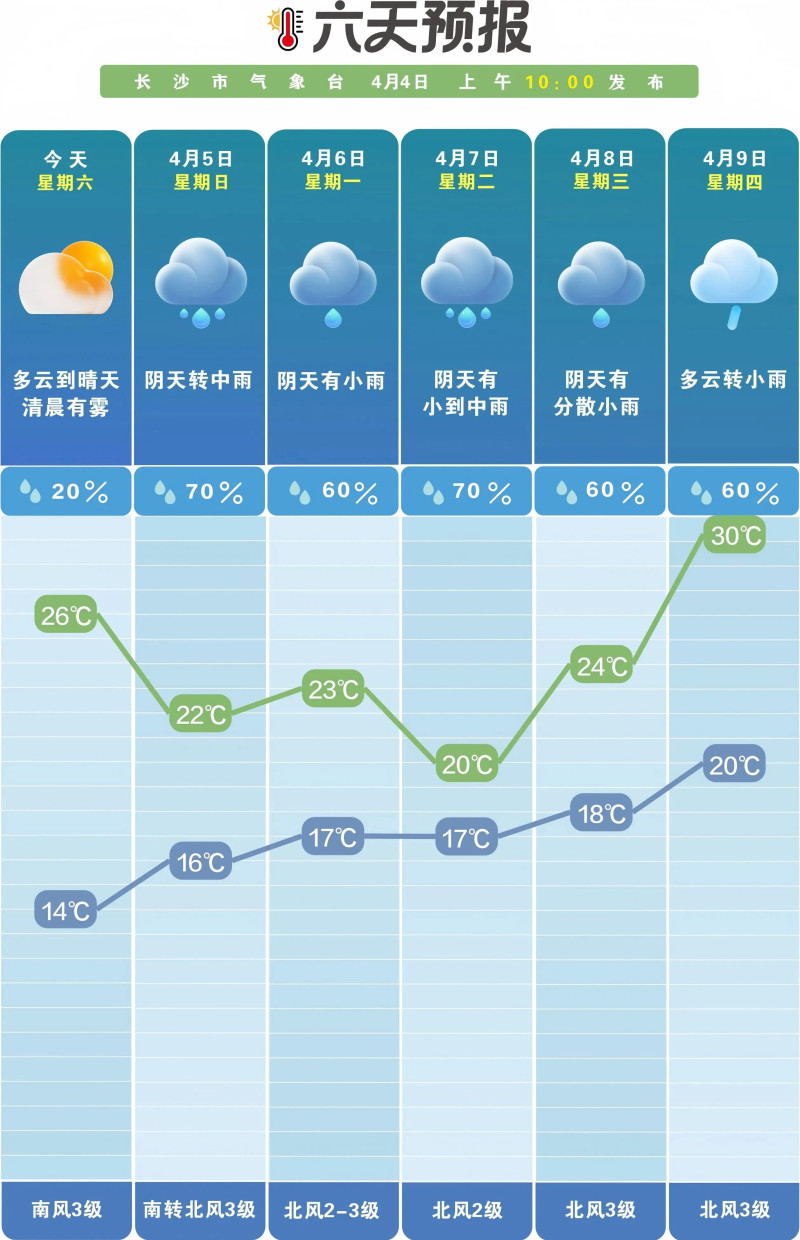 清明假期后半段以及节后头几天,长沙基本要在雨水中度过。 长沙晚报通讯员 吴瑕 供图 清明假期后半段以及节后头几天,长沙基本要在雨水中度过。 长沙晚报通讯员 吴瑕 供图