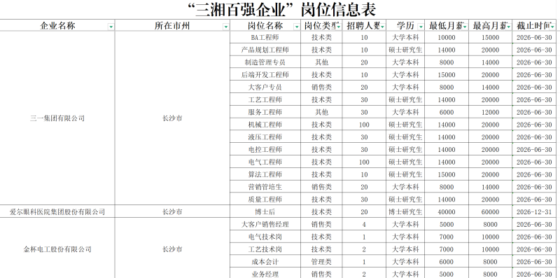 部分岗位信息