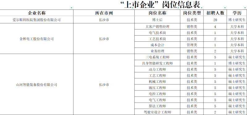 部分岗位信息