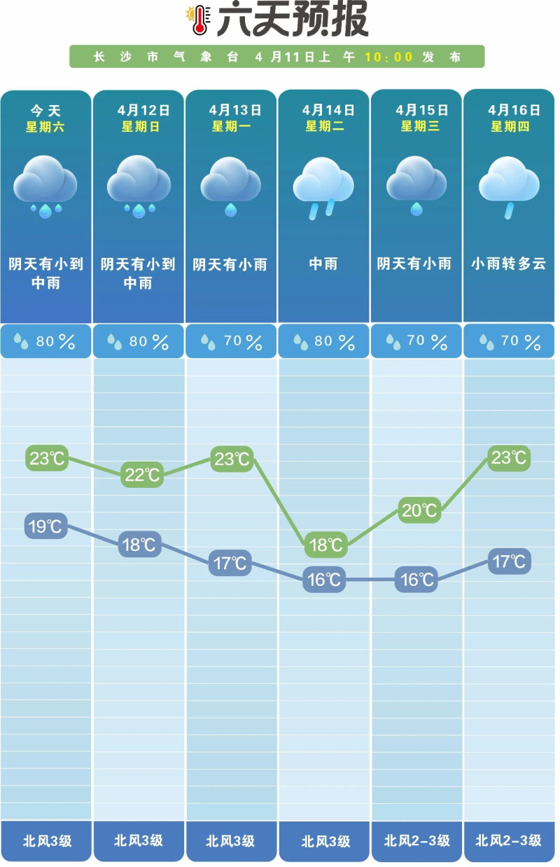 最近的天气主打阴雨连绵。  长沙晚报通讯员 吴瑕 供图