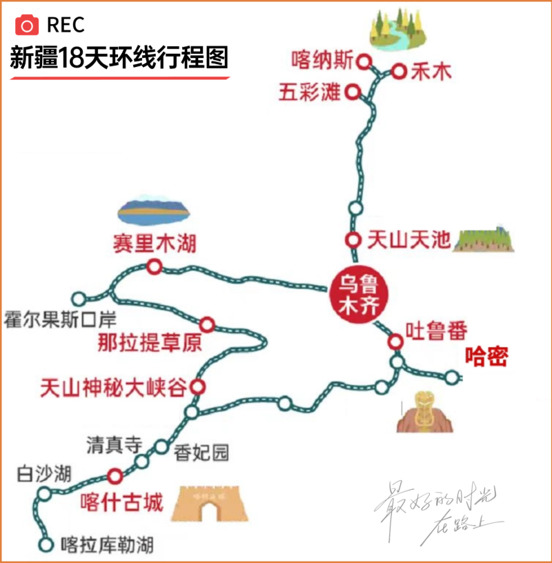 行程图 行程图