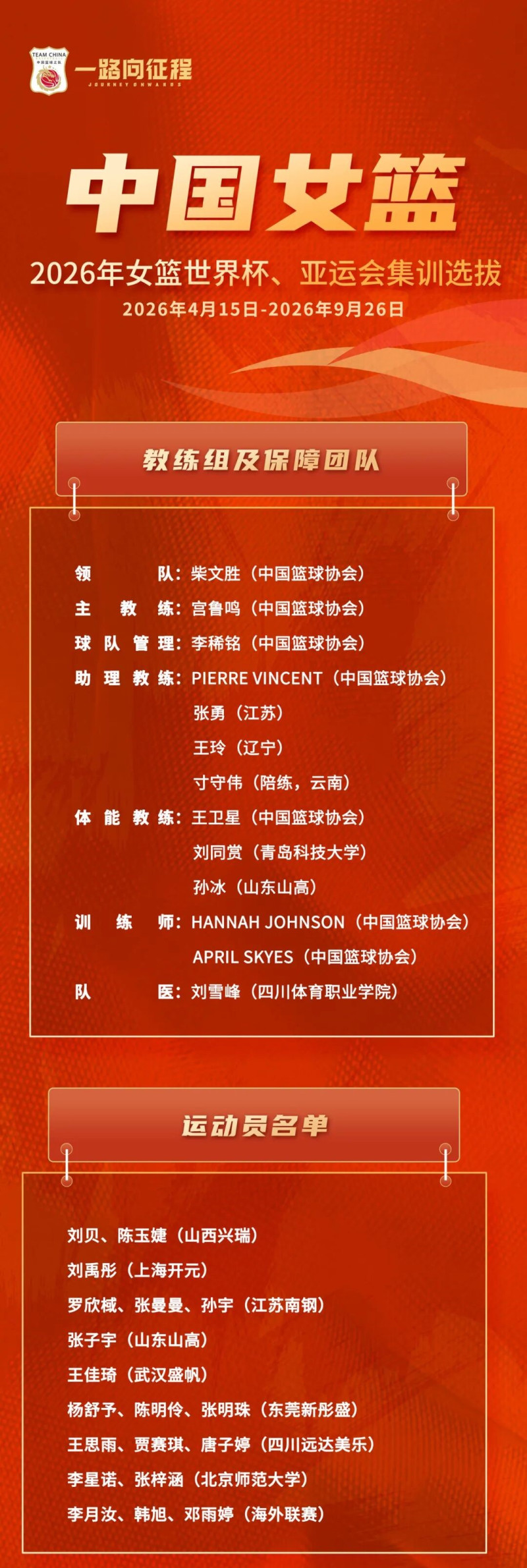 女篮新一期大名单。 女篮新一期大名单。