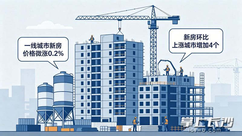 统计数据显示，3月份一线城市新房价格微涨0.2%，上涨城市增4个。 AI制图