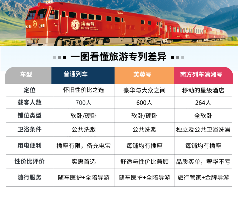 一图看懂旅游专列差异