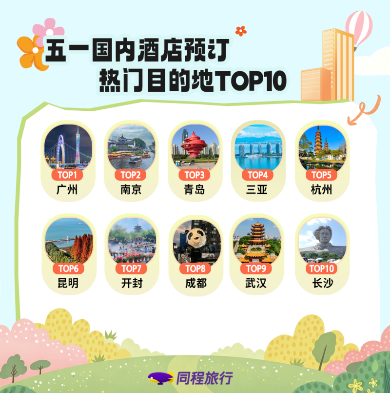 “五一”国内酒店预订热门目的地前10位。图片来源：同程旅行