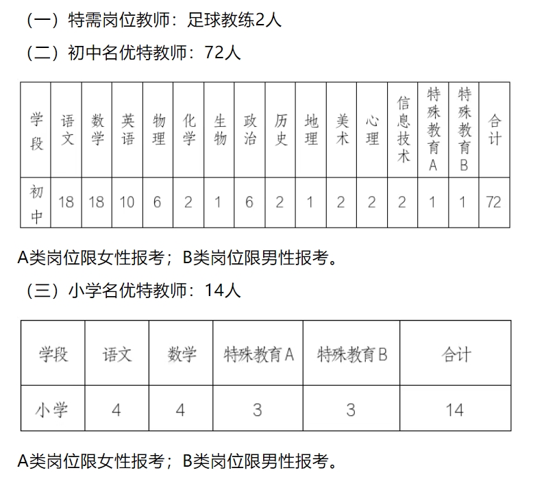招聘岗位及人数