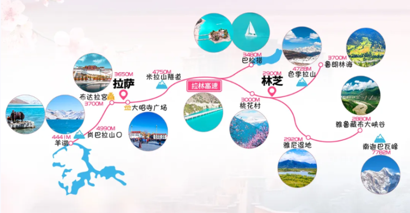 行程示意图