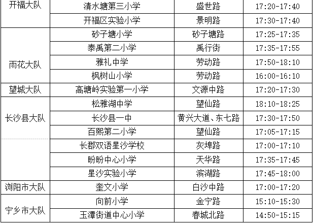 春假前一天学校易拥堵路段统计