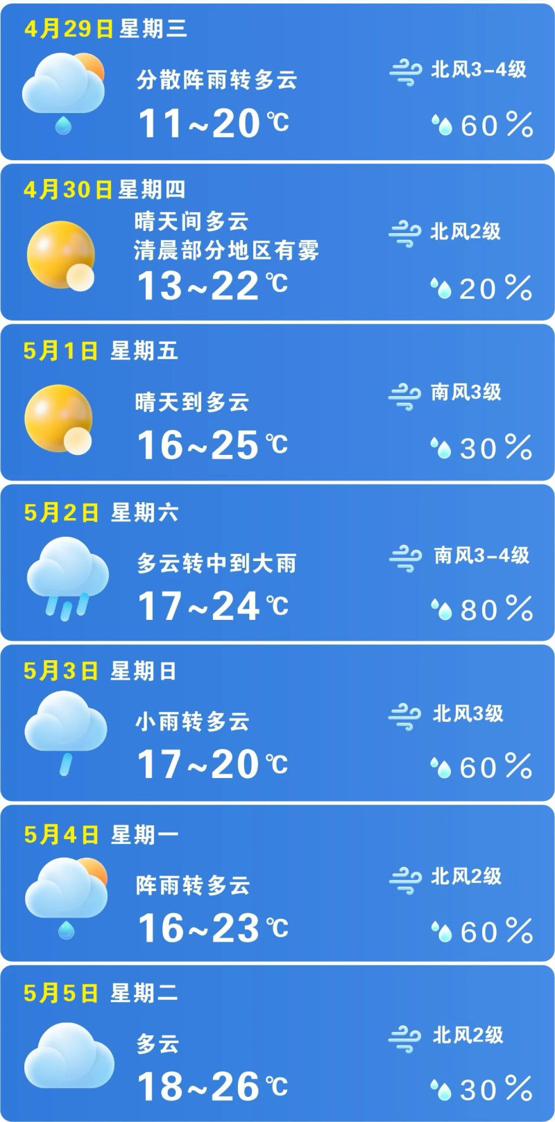 五一假期晴雨相间。  长沙晚报通讯员 吴瑕供图