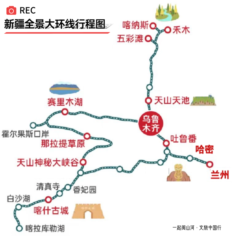 行程图。