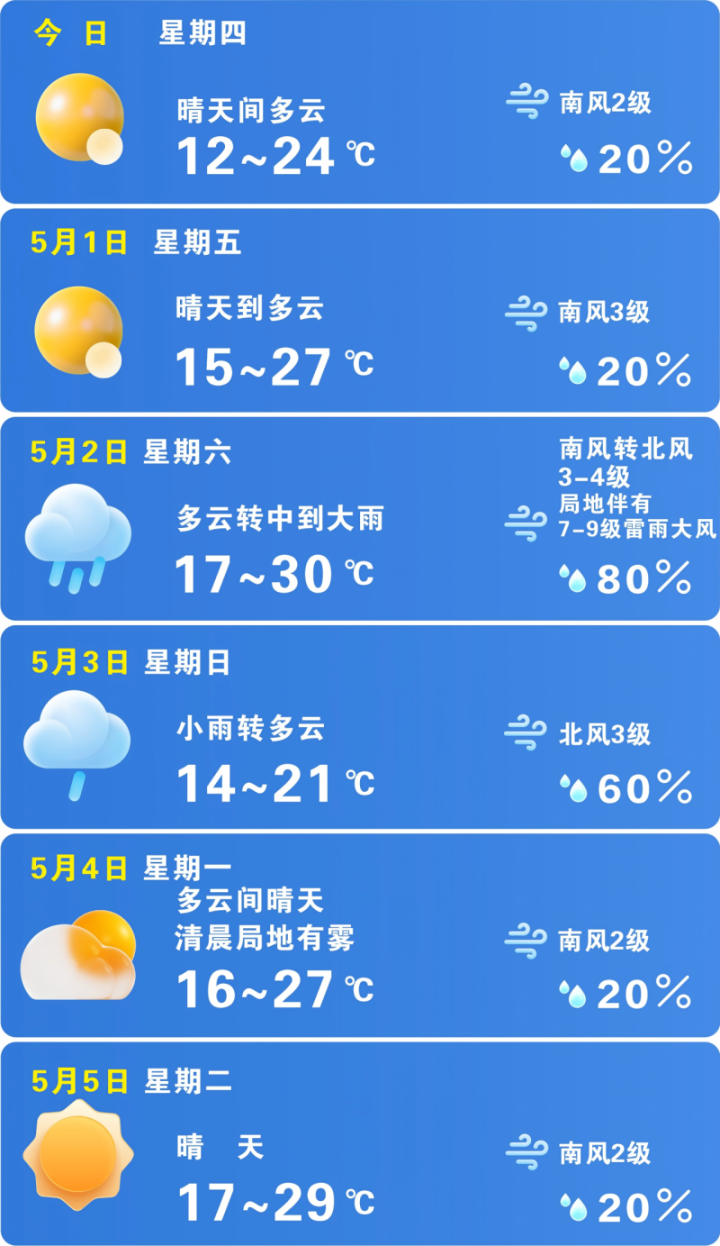 五一假期晴雨相间。 长沙晚报通讯员 吴瑕 供图