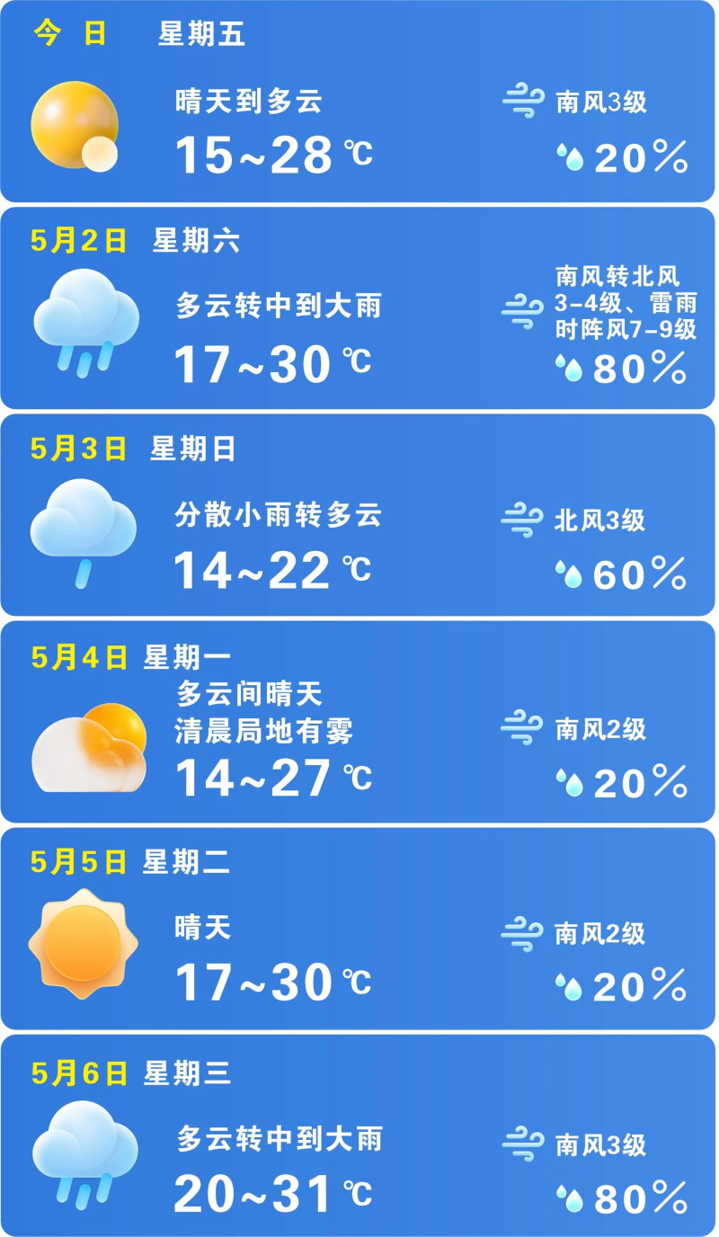 未来一周晴雨相间。  长沙晚报通讯员 吴瑕 供图